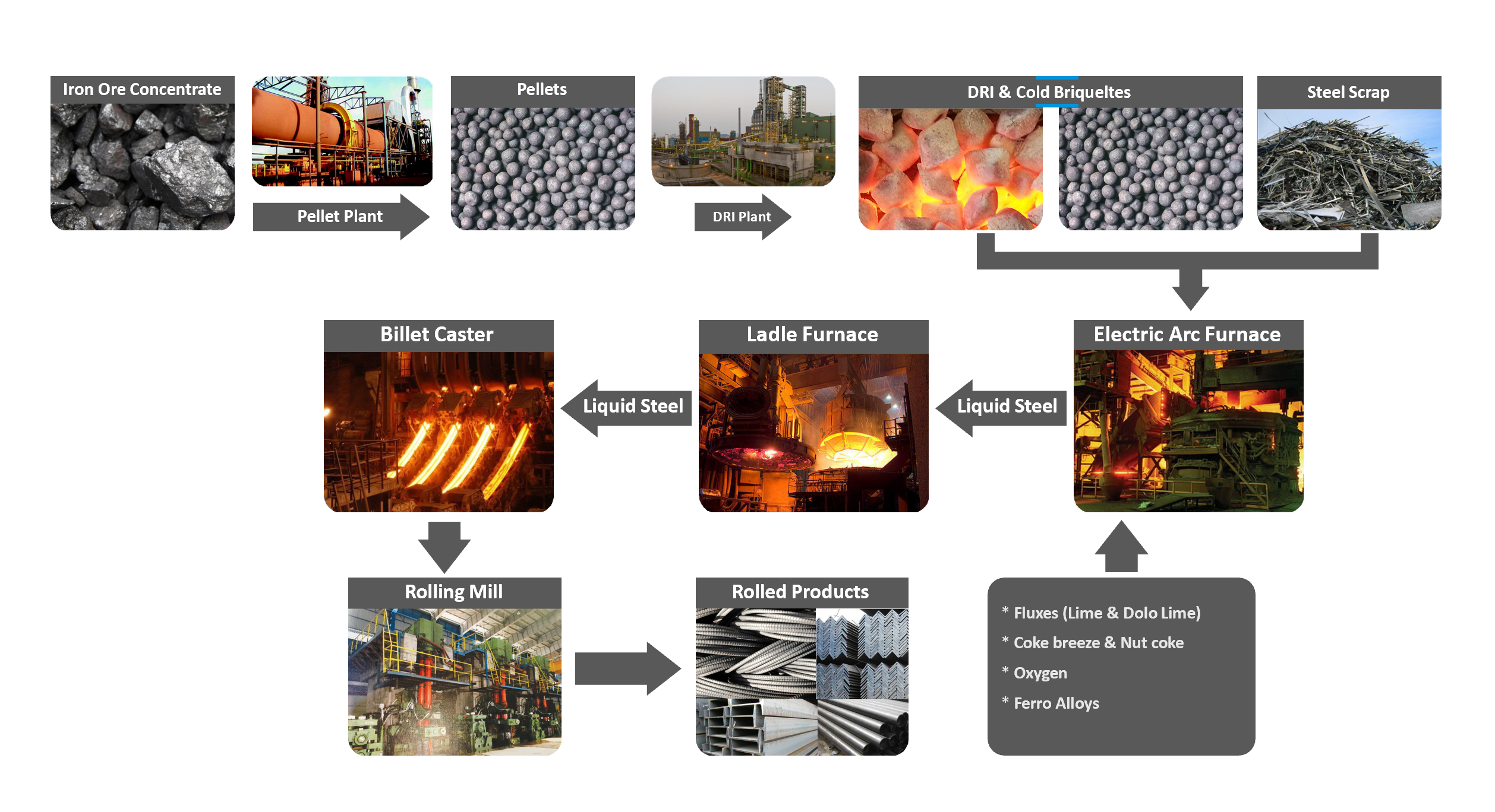 Process_plant