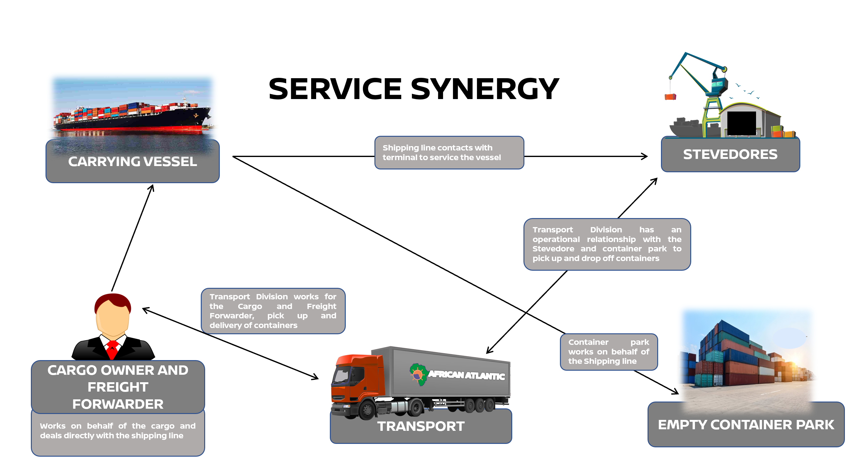 Service Synergy